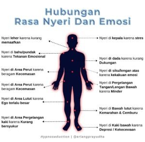 Menguak Keterkaitan Emosi dan Sakit Fisik : Kunci Hidup Sehat Secara Holistik