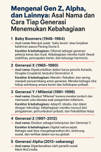 Gen Z, Alpha, hingga Baby Boomers: Begini Asal Nama dan Cara Mereka Menemukan Kebahagiaan